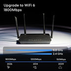 WiFi 6 Mesh Router price