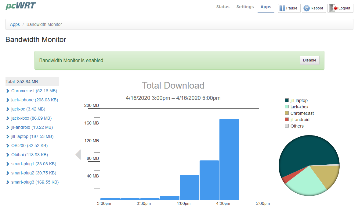 pcWRT Newifi-D2 Gigabit Dual Band Secure WiFi Router with Parental Control