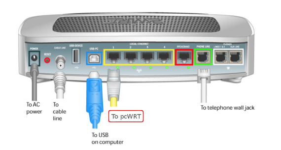 Router Router
