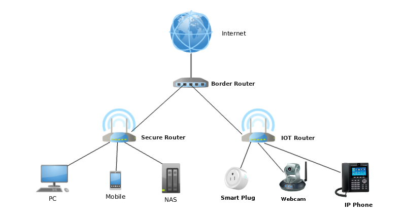 Wireles Home Network Diagram Computer Setup