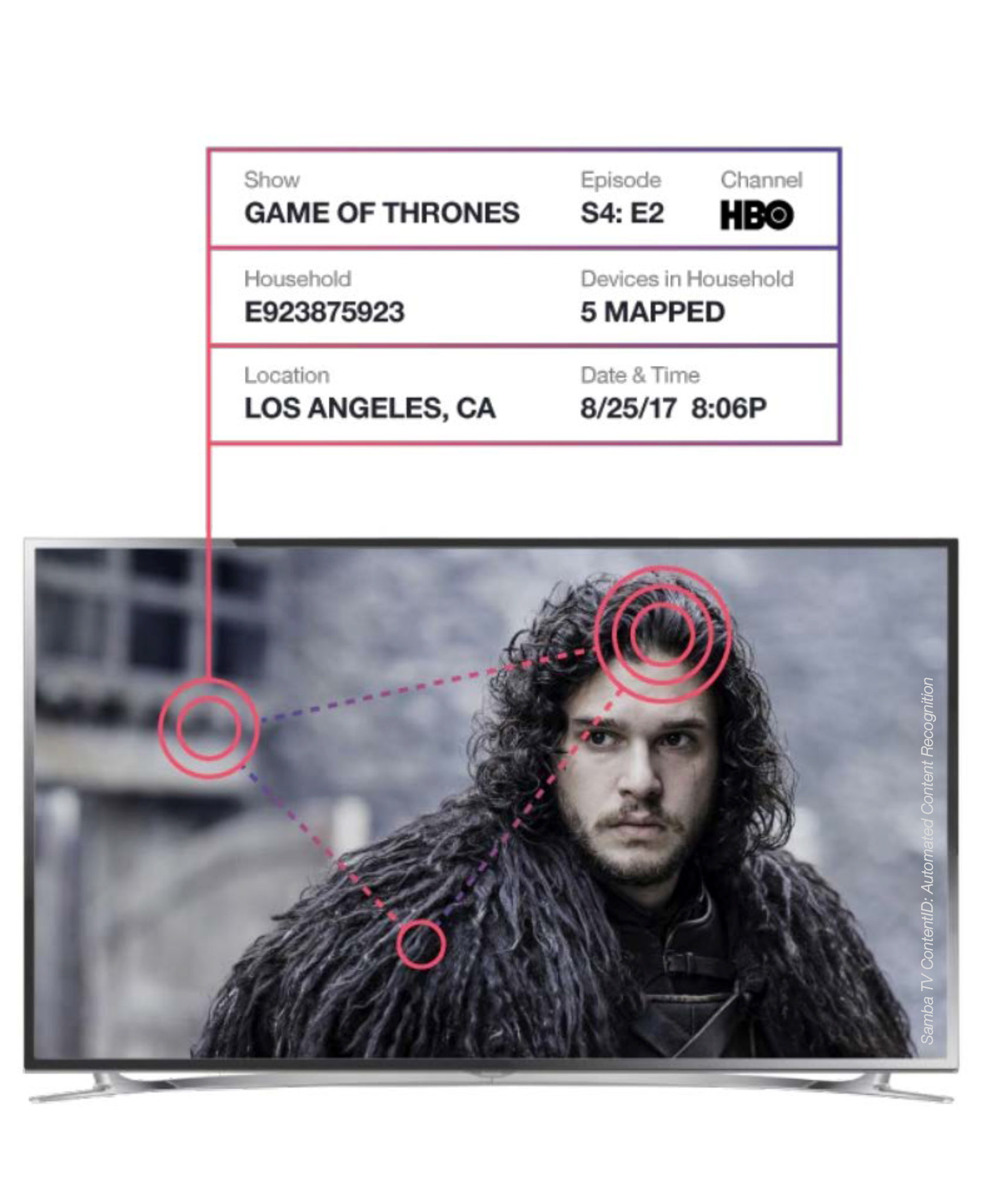 How To Use Your Router To Block Smart Tv Snooping Pcwrt