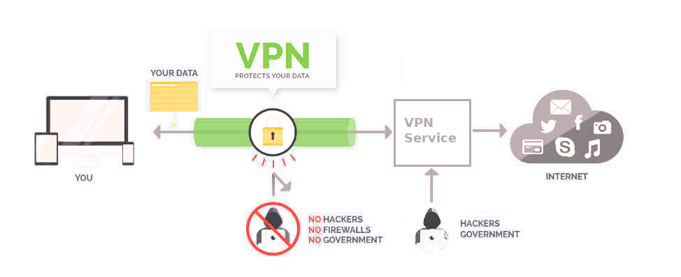 What will a vpn not protect you from juniper route based vpn failover data