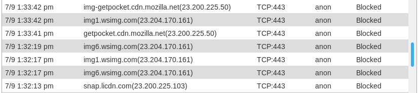 Blocked domains